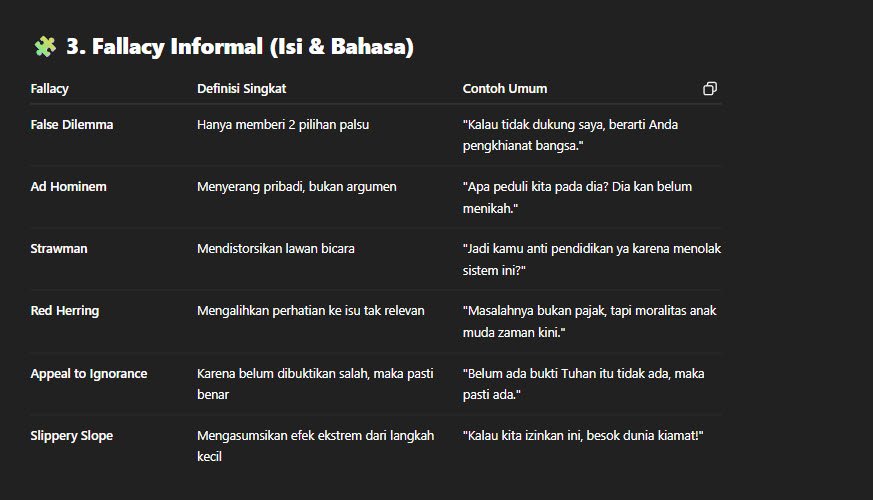 LOGIKA FALLACY