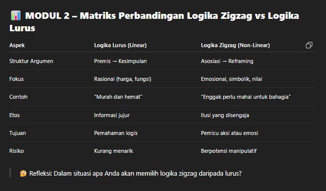 Matriks Perbandingan Logika Zigzag vs Logika