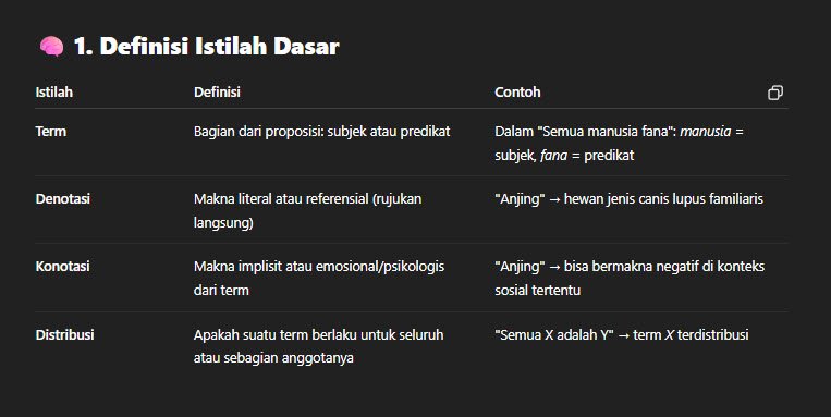Definisi Istilah Dasar