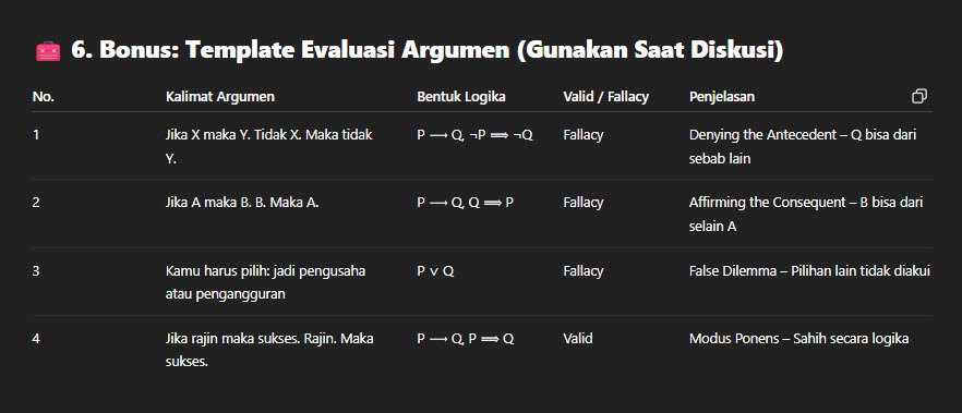 Mendeteksi Fallacy Formal & Informal Bagian dari Kurikulum Logika Ote