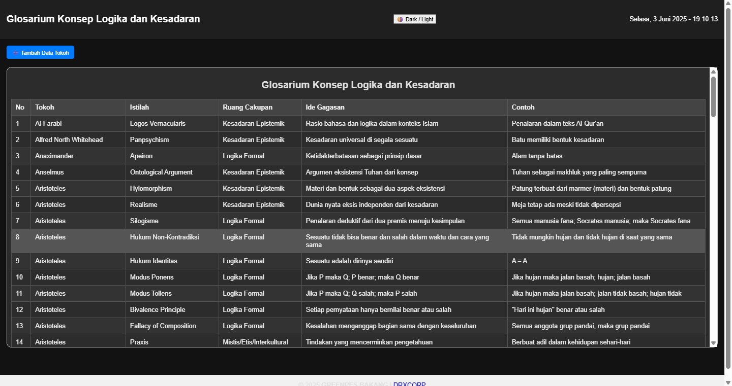 LOGIKA & KESADARAN APP