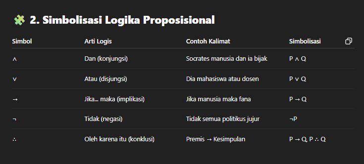 Simbolisasi Logika Proposisional