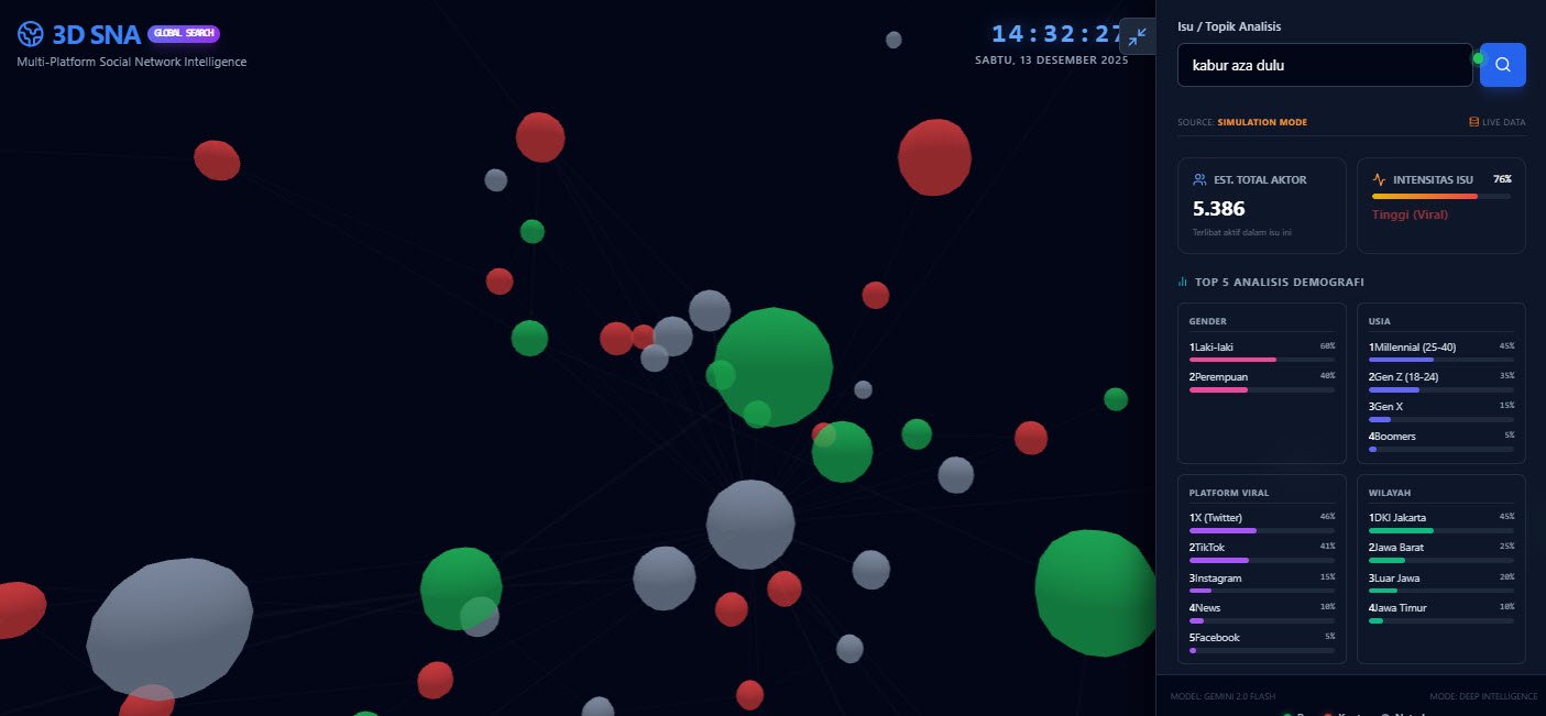 3D SOCIAL NETWORK ANALITICS
