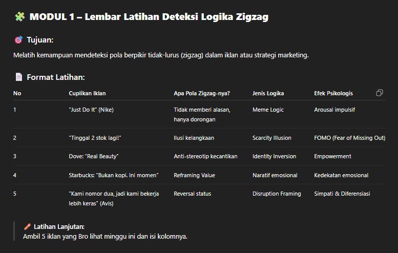 Latihan Deteksi Logika Zigzag