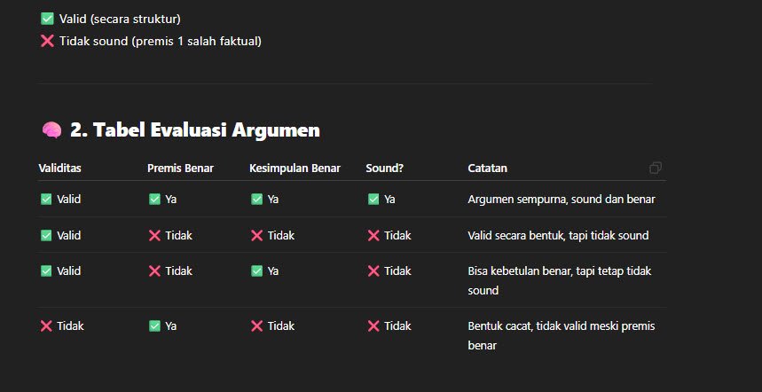 Tabel Evaluasi Argumen