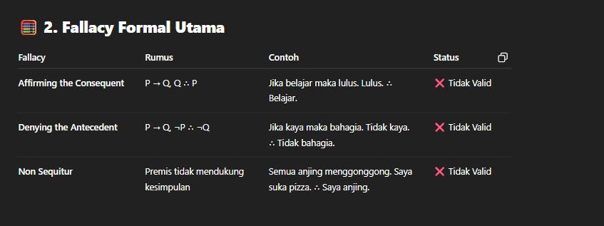 LOGIKA FALLACY
