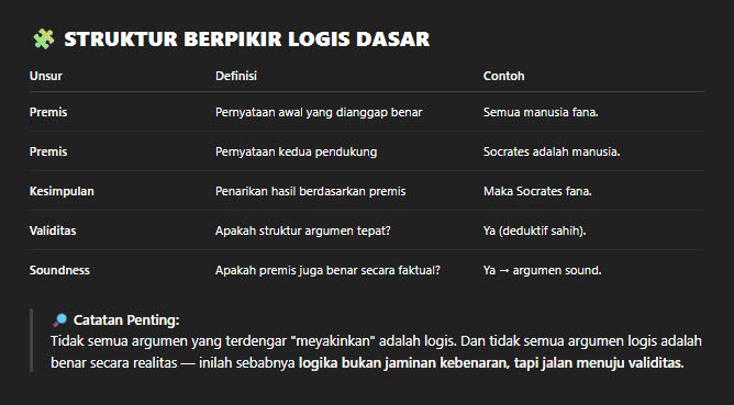 STRUKTUR BERPIKIR