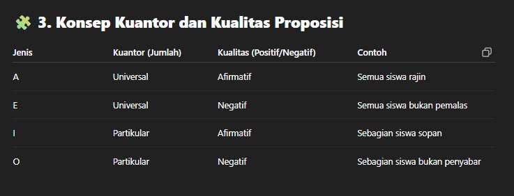 Konsep Kuantor dan Kualitas Proposisi